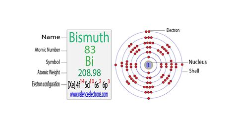 how many valence electrons does bismuth have|10.6: Valence Electrons .